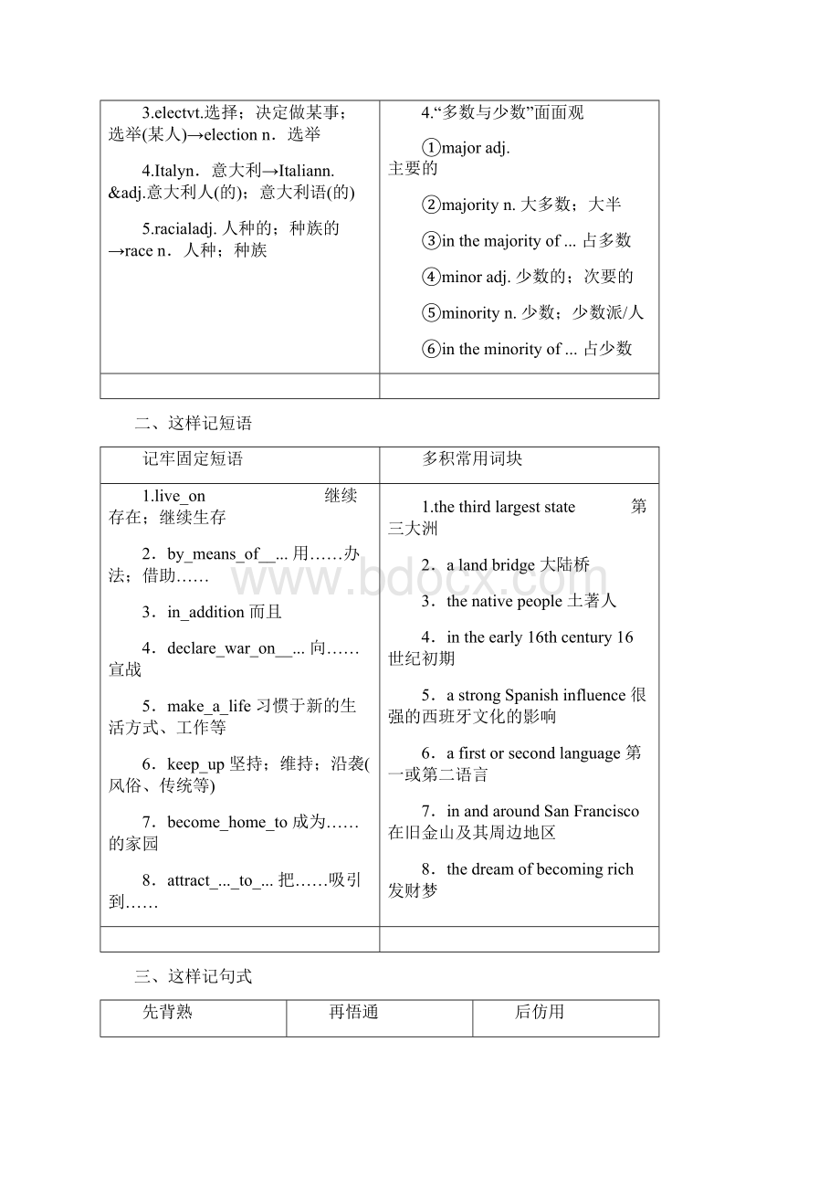 学年高中英语Unit1AlandofdiversitySectionⅡWarmingUpampReadingLanguagePoints教学案新人教Word文档下载推荐.docx_第2页