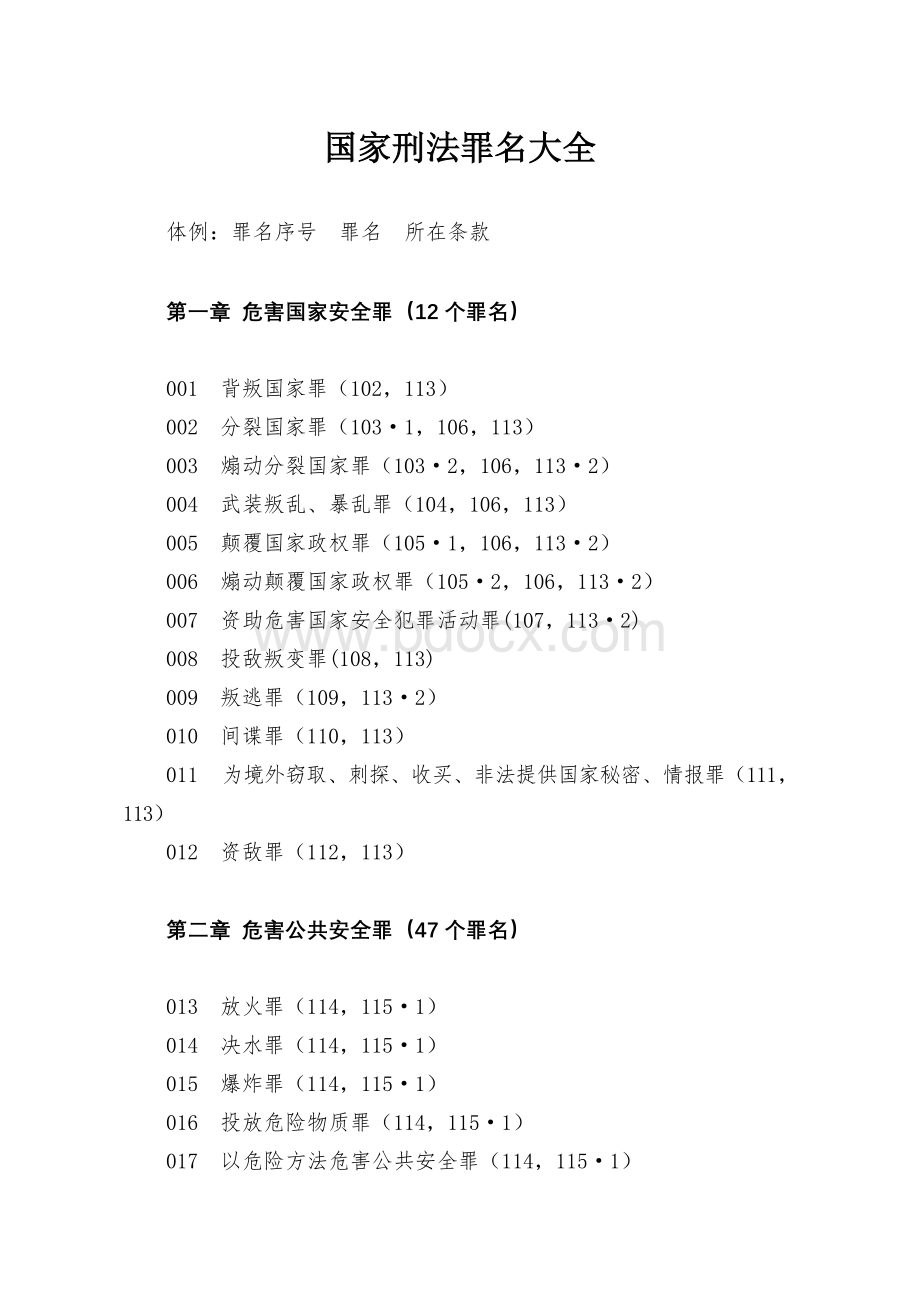 国家刑法罪名大全Word文档格式.doc_第1页