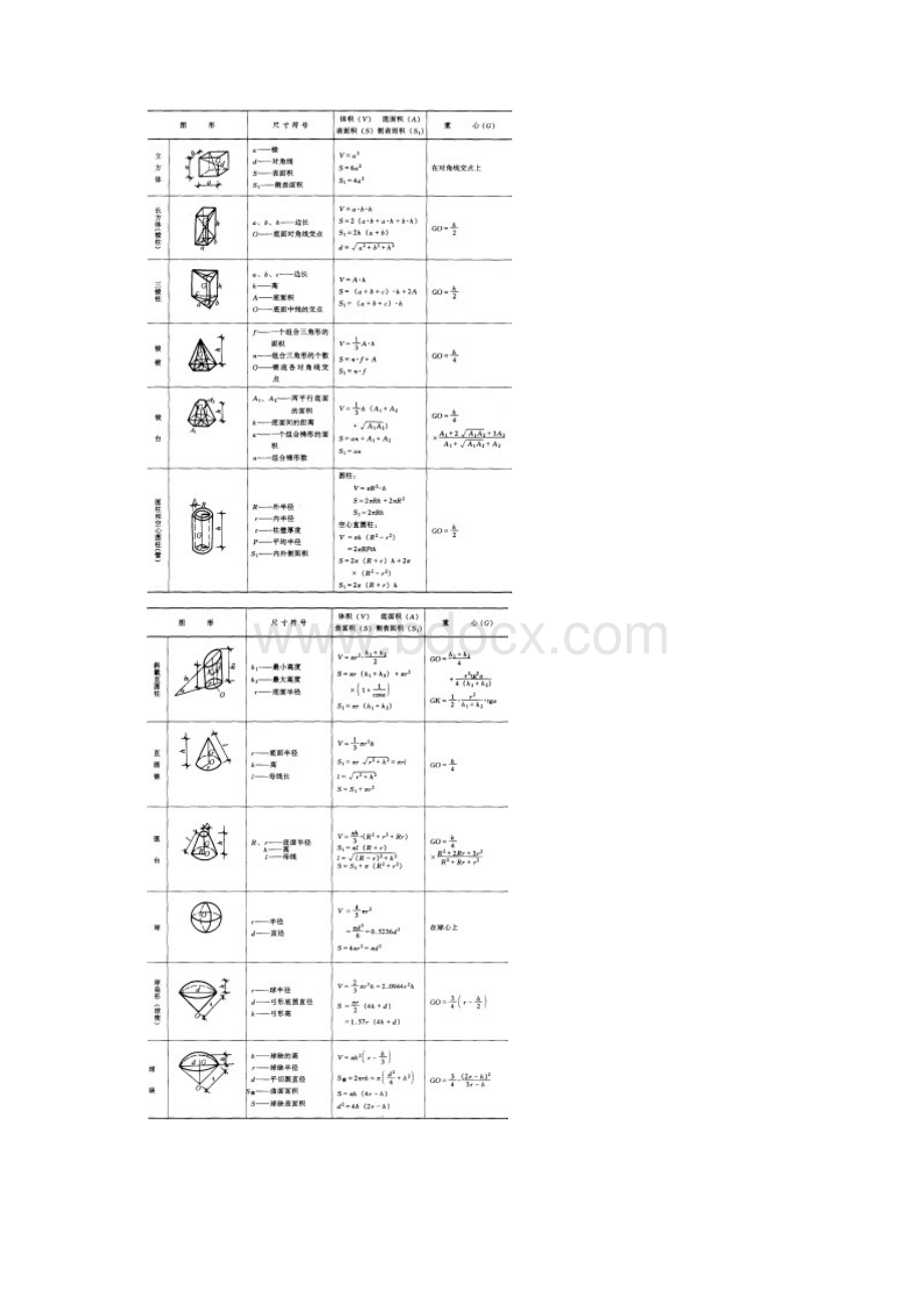 算量常用公式.docx_第3页