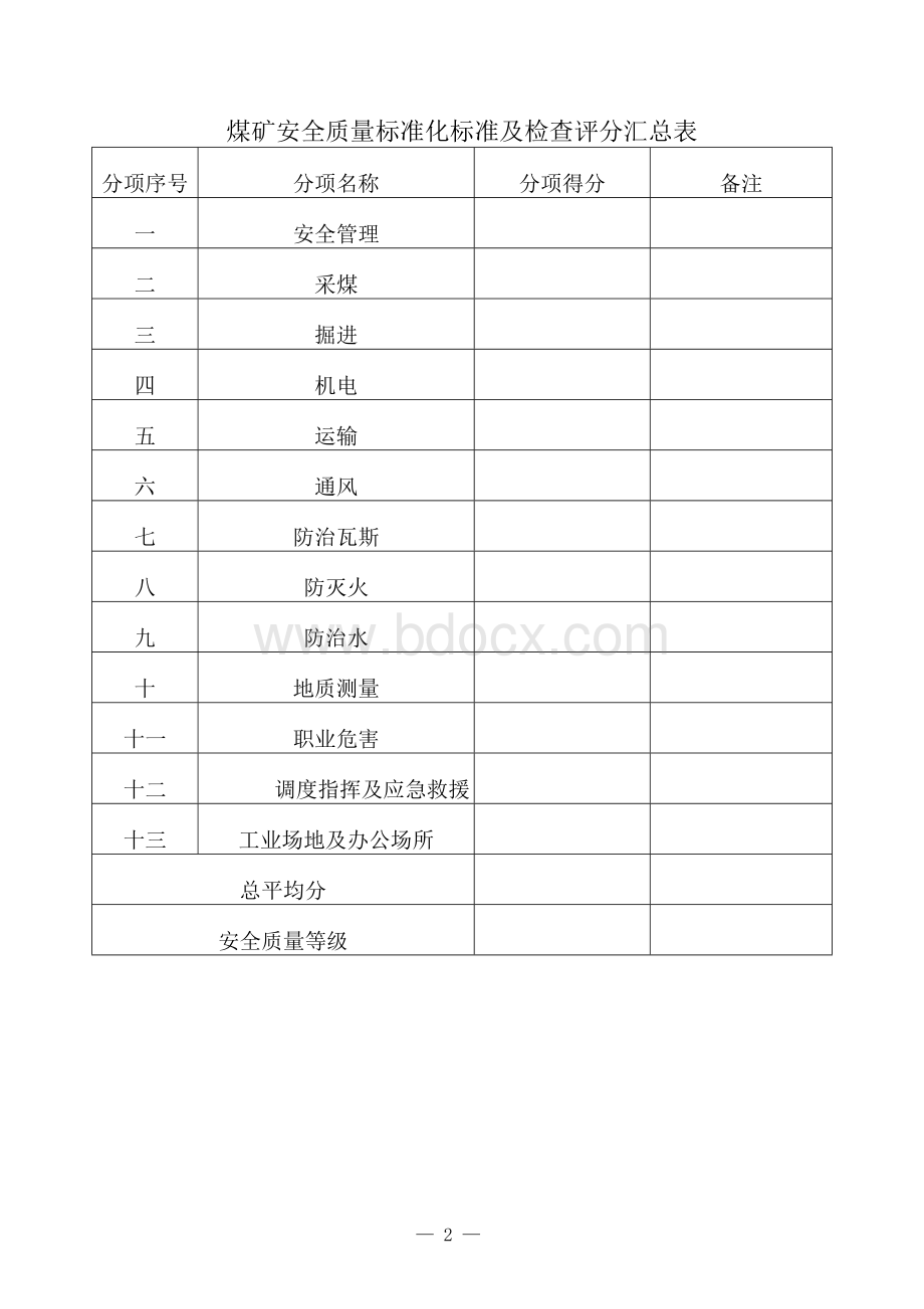 煤矿安全质量标准化评分表Word文档下载推荐.doc_第2页