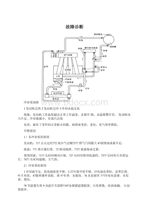 故障诊断.docx