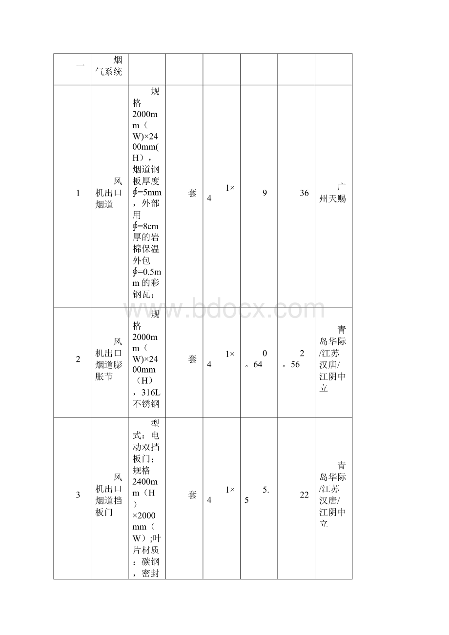 投标分项报价明细表Word格式文档下载.docx_第2页