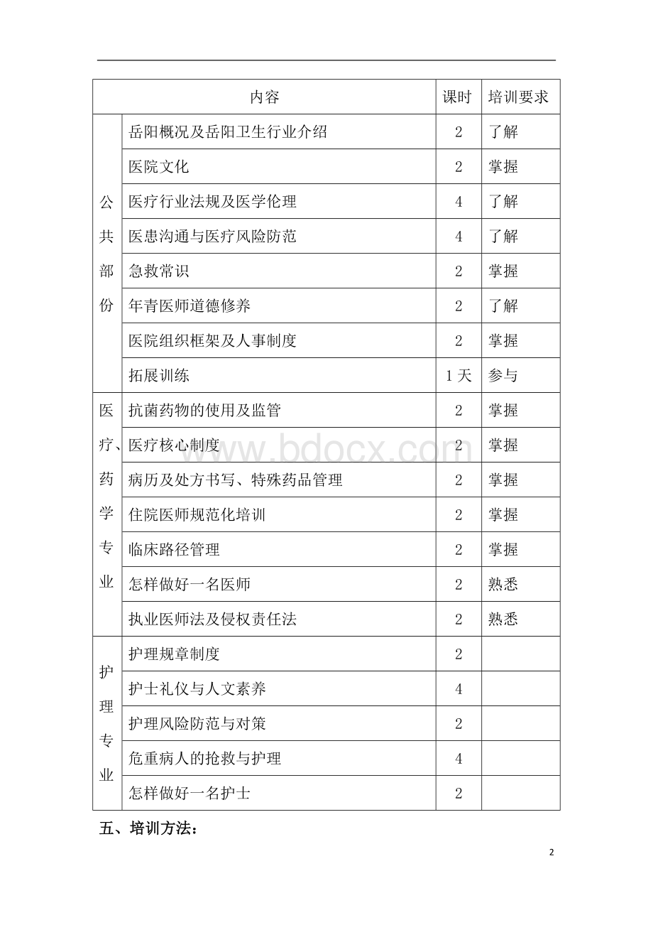 医院新员工岗前培训大纲及教学计划.doc_第2页