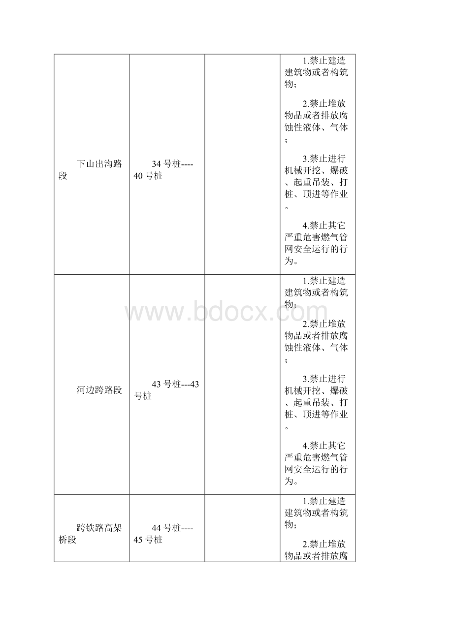 天然气管道保护协议工程文档格式.docx_第3页