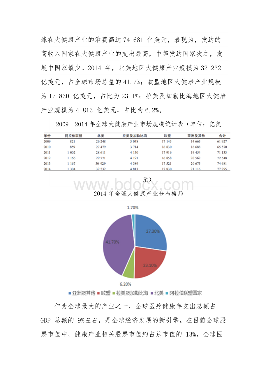 大健康产业分析报告.docx_第2页