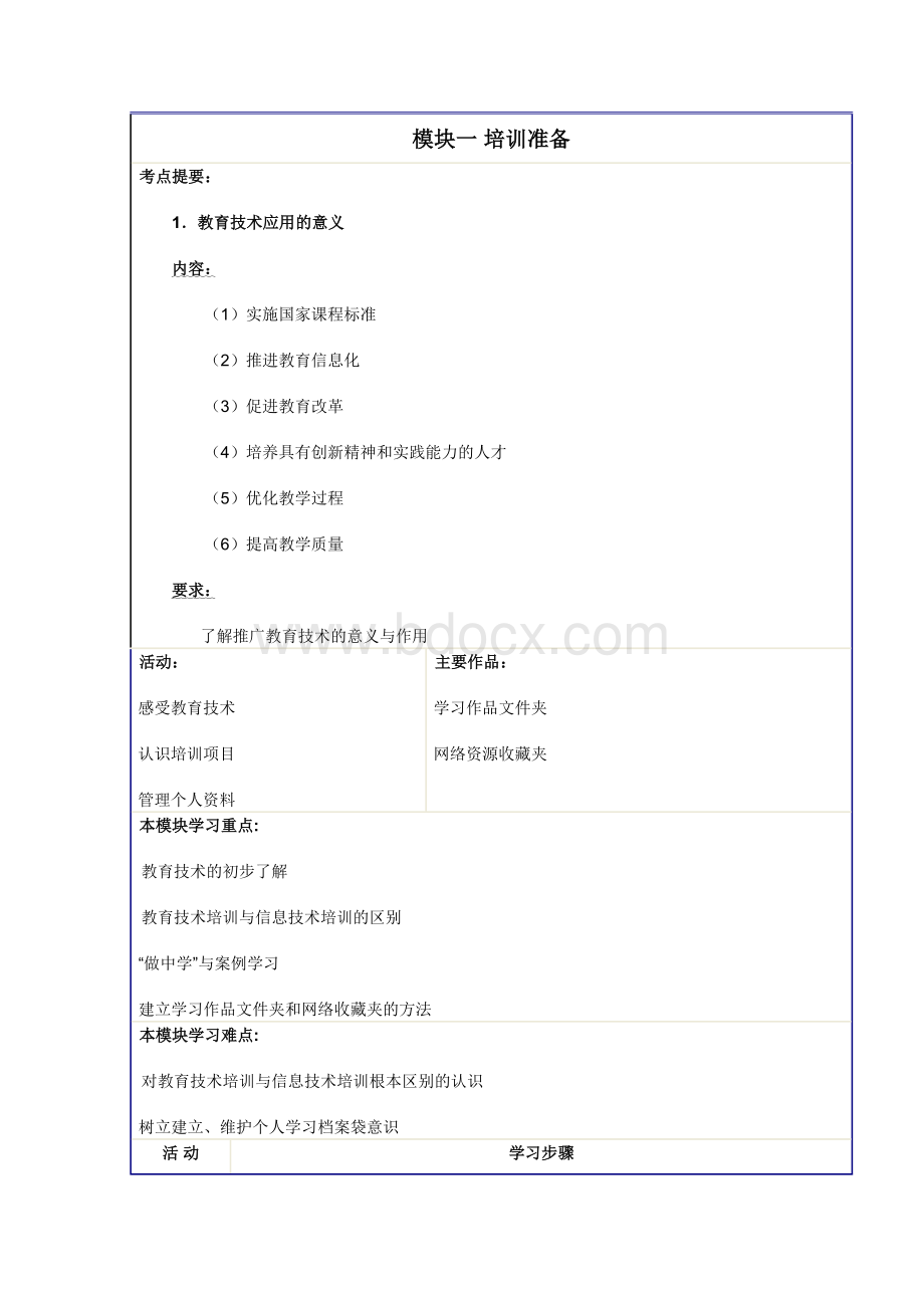 云南省中小学教师教育技术能力远程培训课程学习精要Word格式文档下载.doc_第2页