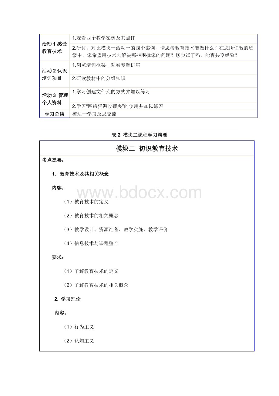 云南省中小学教师教育技术能力远程培训课程学习精要Word格式文档下载.doc_第3页