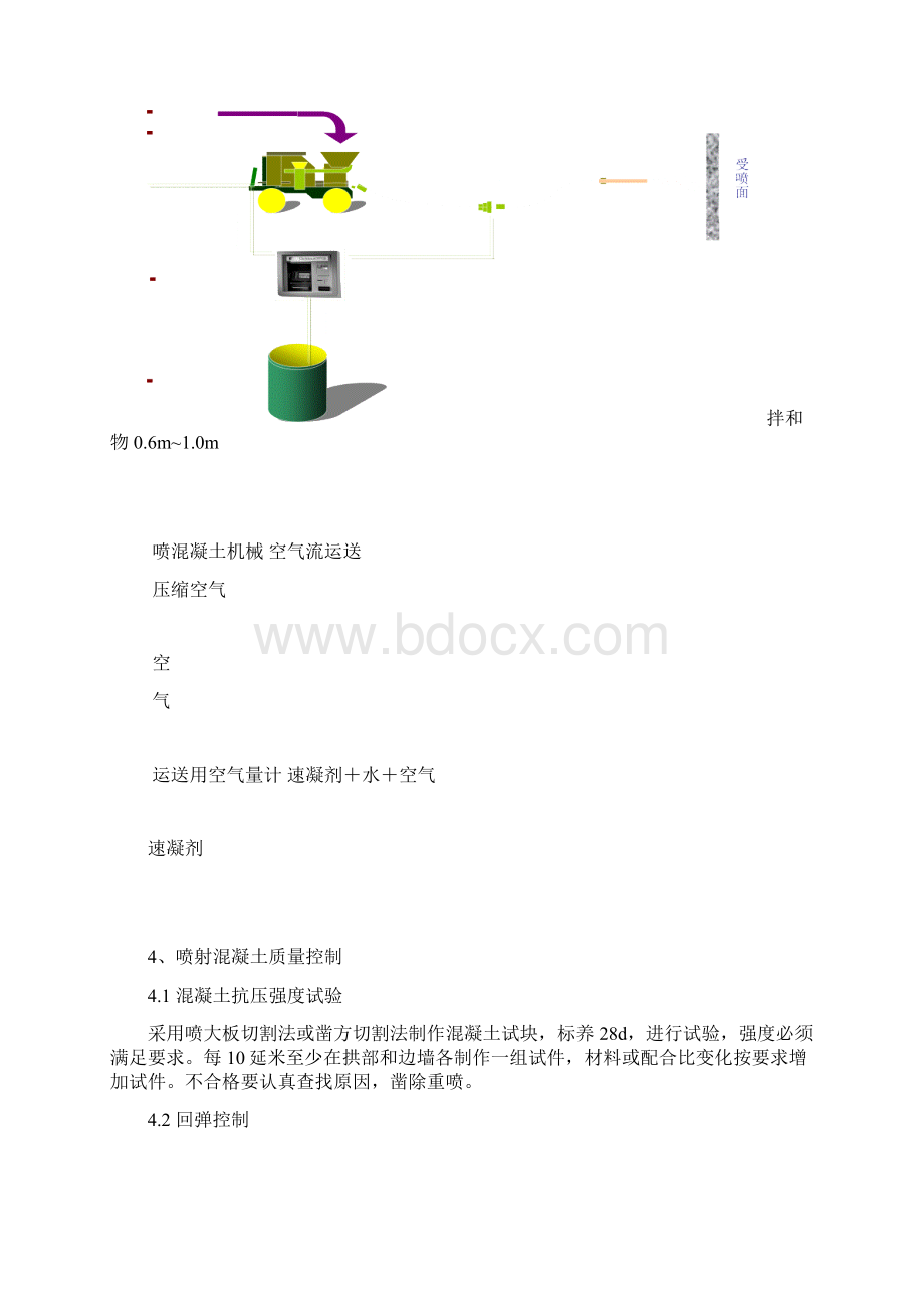 隧道喷射砼施工方案.docx_第3页