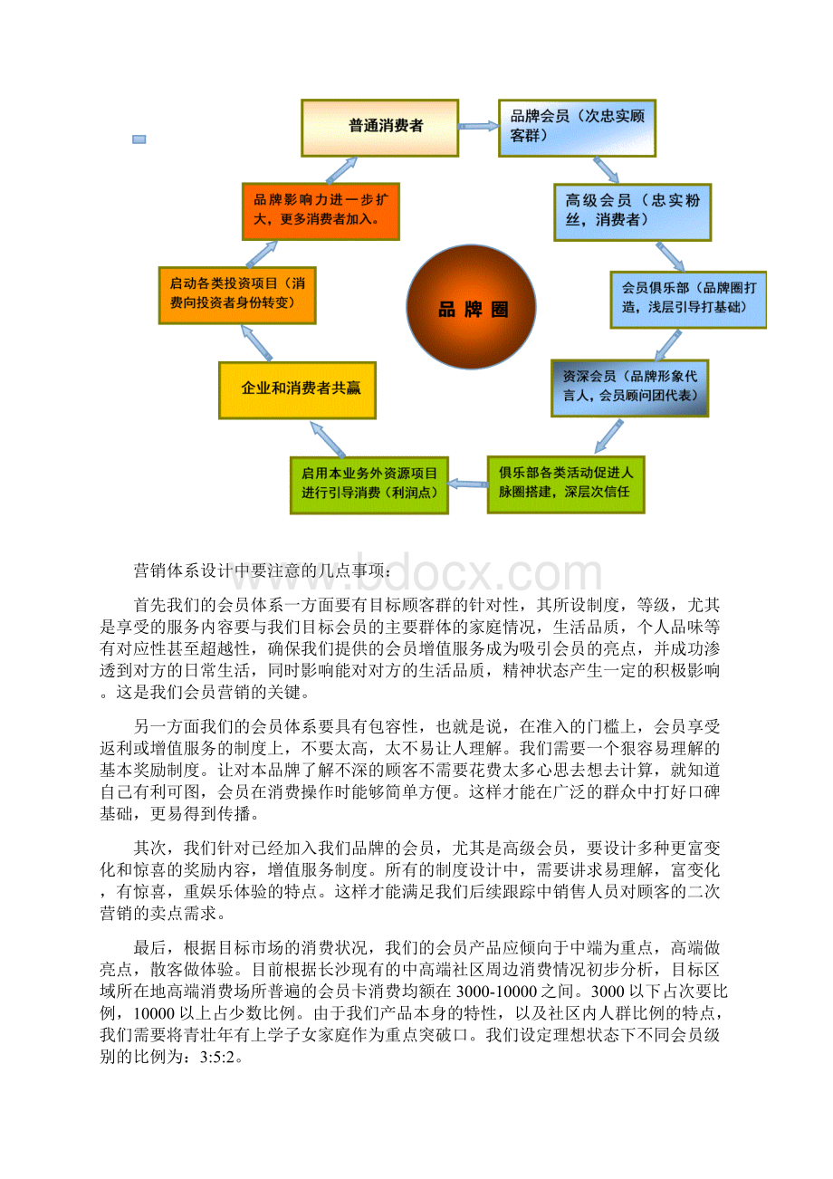 会员营销体系建设Word文档格式.docx_第2页