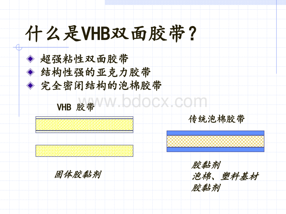 汽车胶带PPT文件格式下载.ppt_第2页