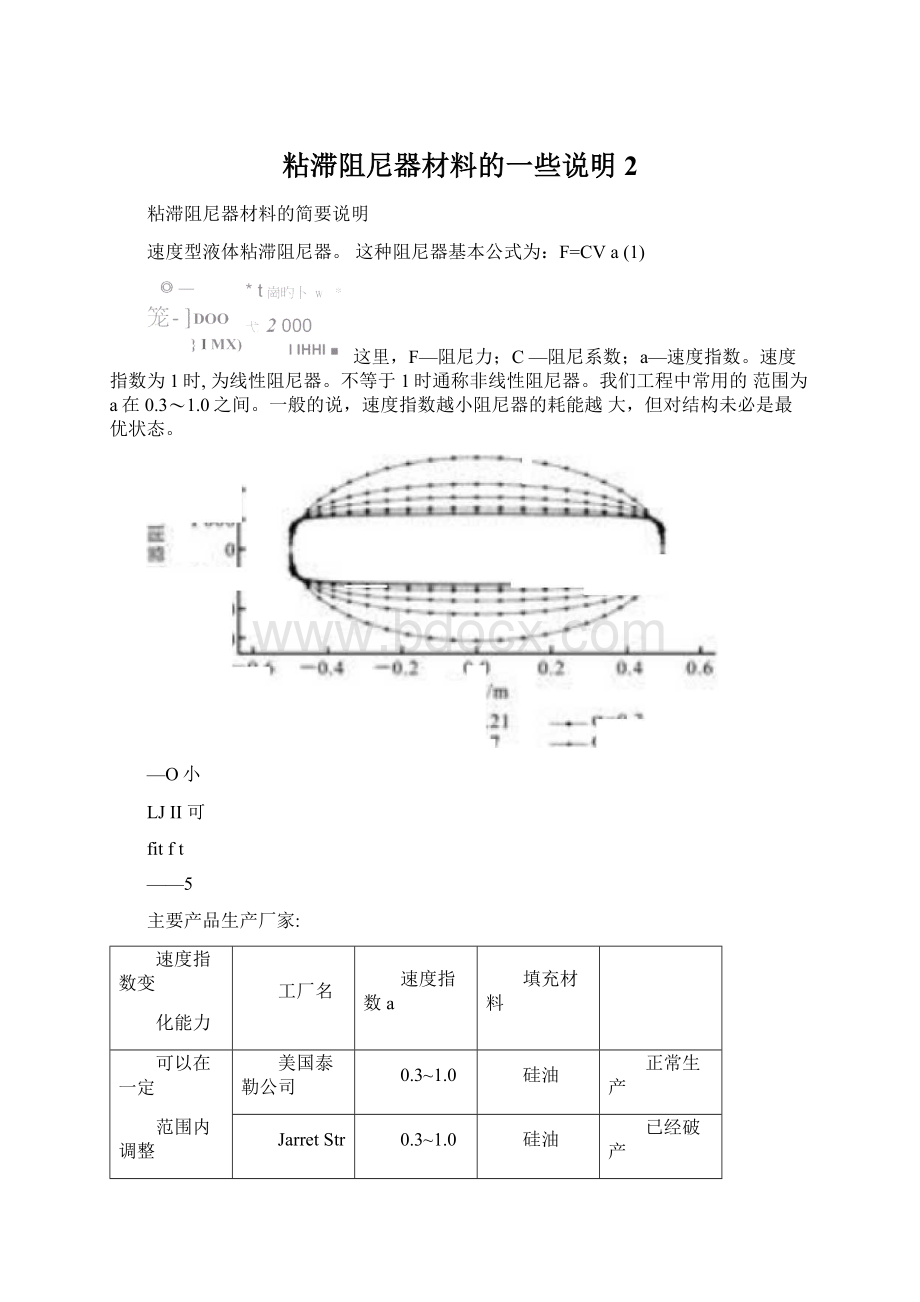 粘滞阻尼器材料的一些说明2Word文件下载.docx_第1页