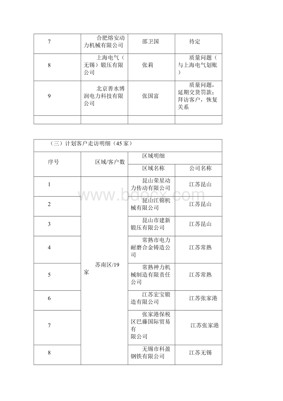 应收账款情况报告.docx_第2页