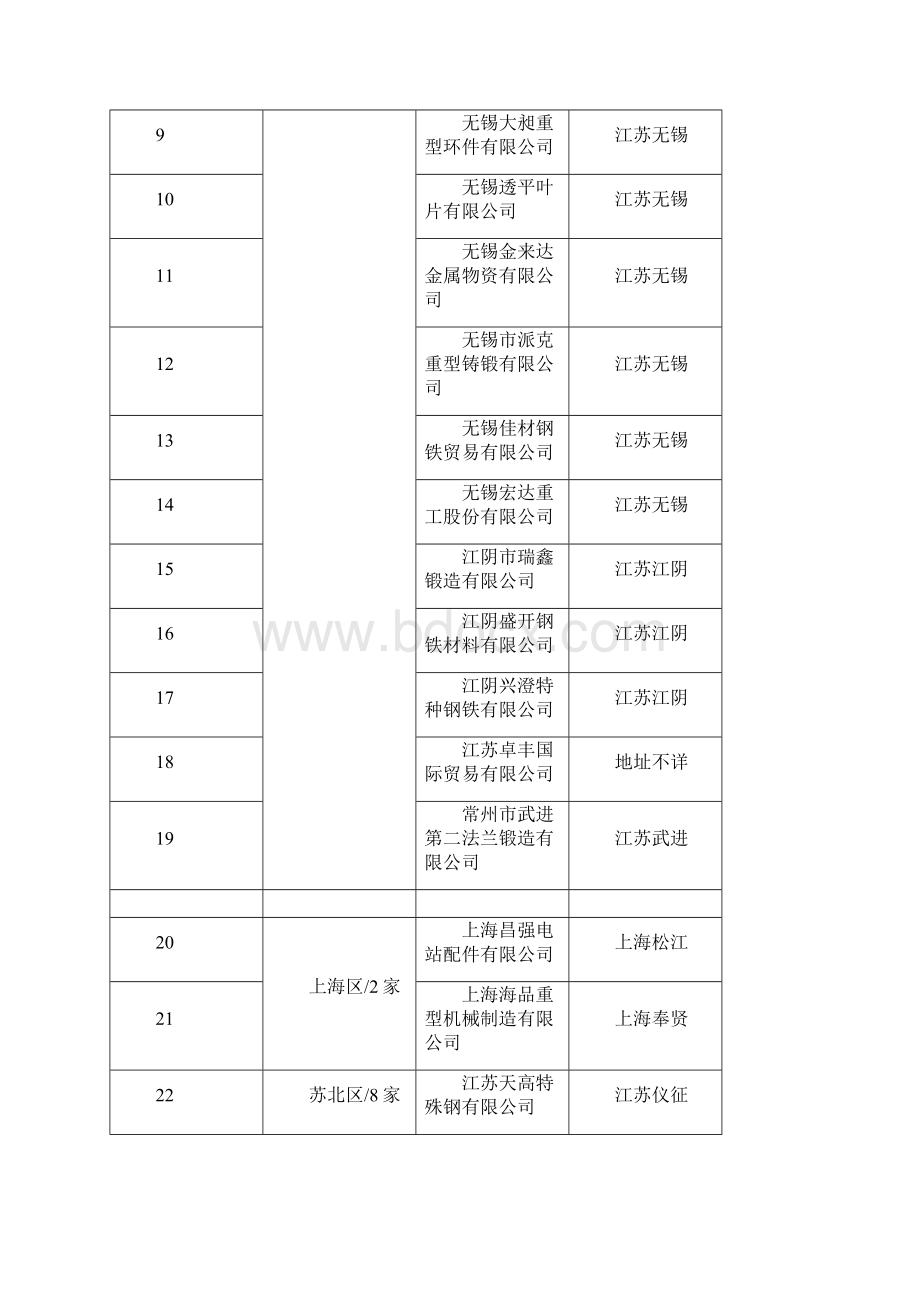 应收账款情况报告.docx_第3页