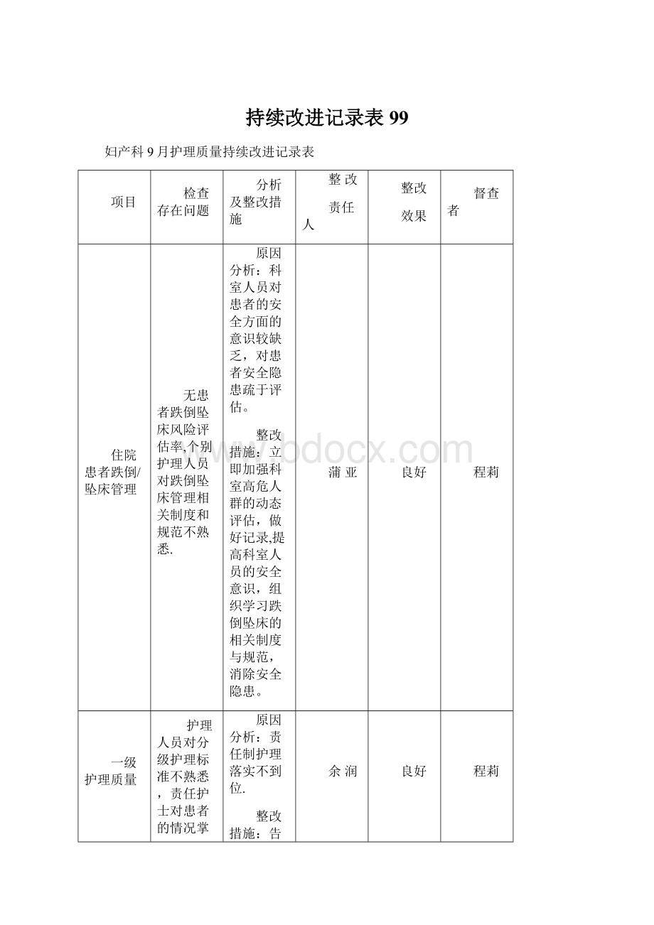 持续改进记录表 99.docx