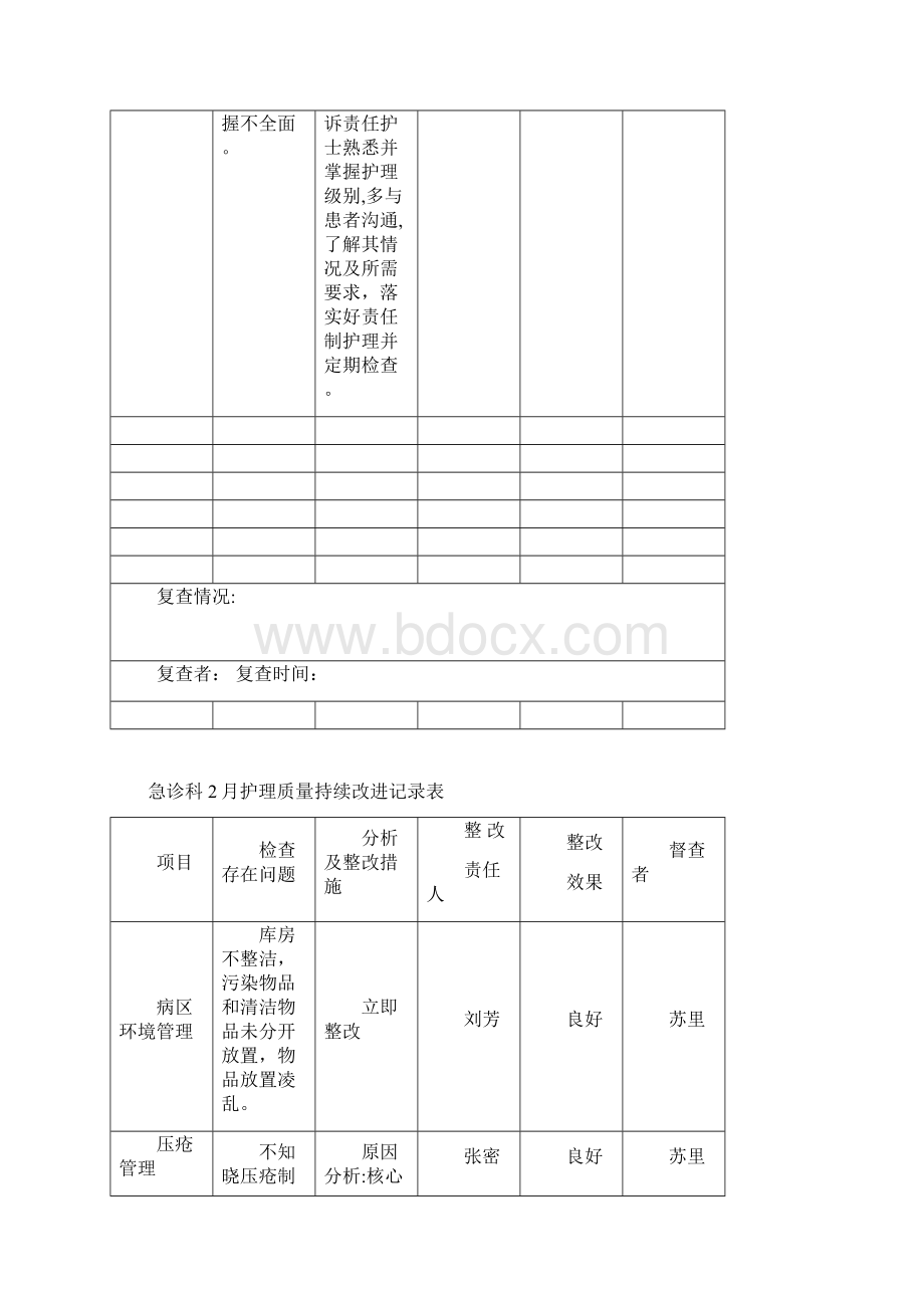 持续改进记录表 99.docx_第2页