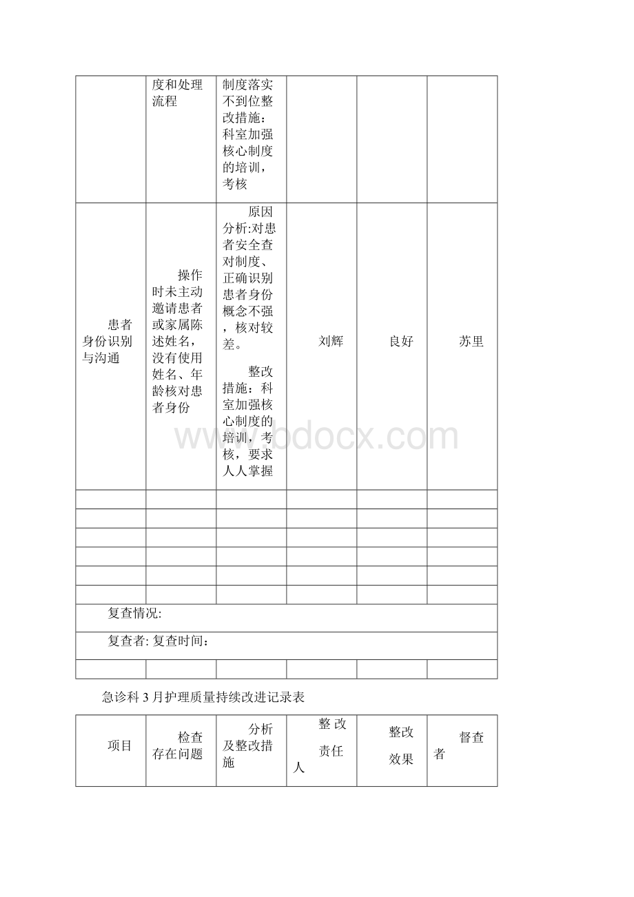 持续改进记录表 99.docx_第3页