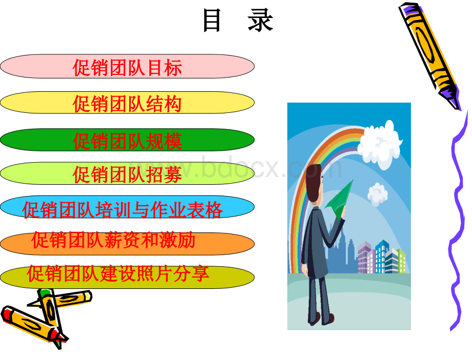 CP促销团队管理.ppt_第2页