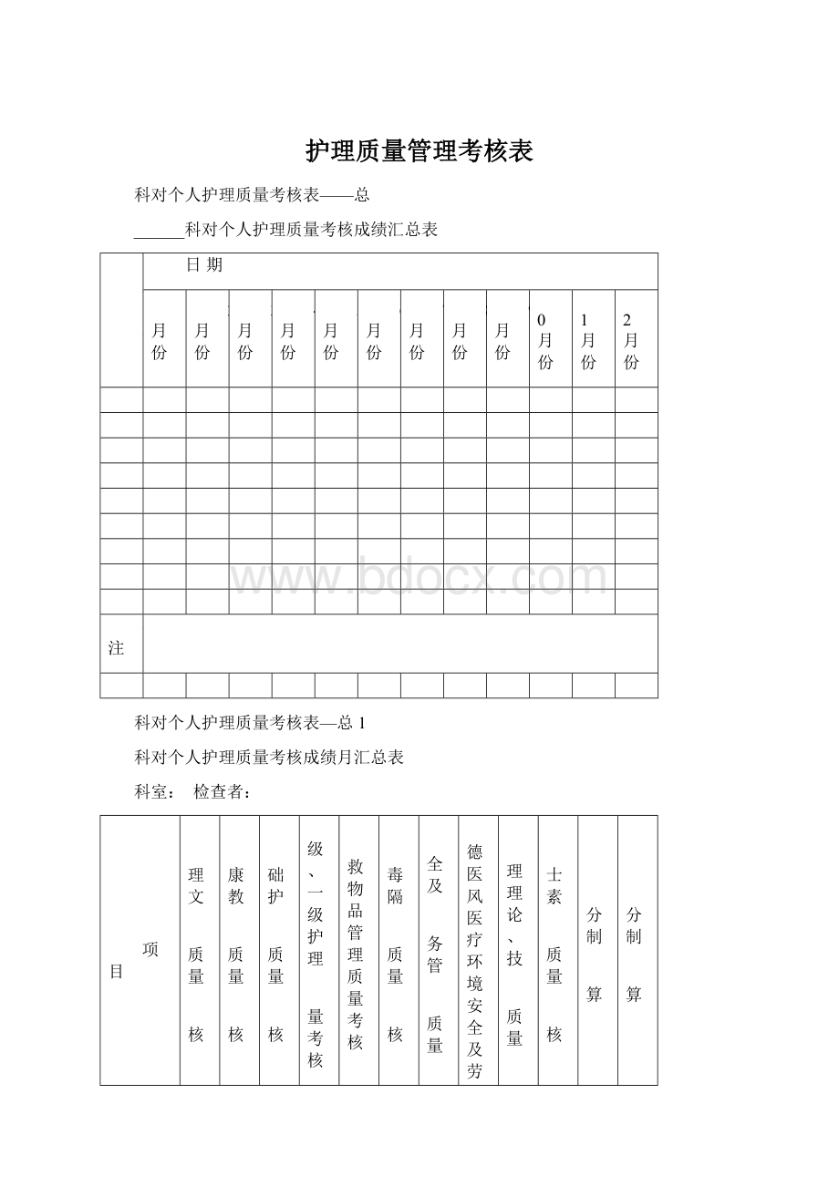 护理质量管理考核表.docx_第1页