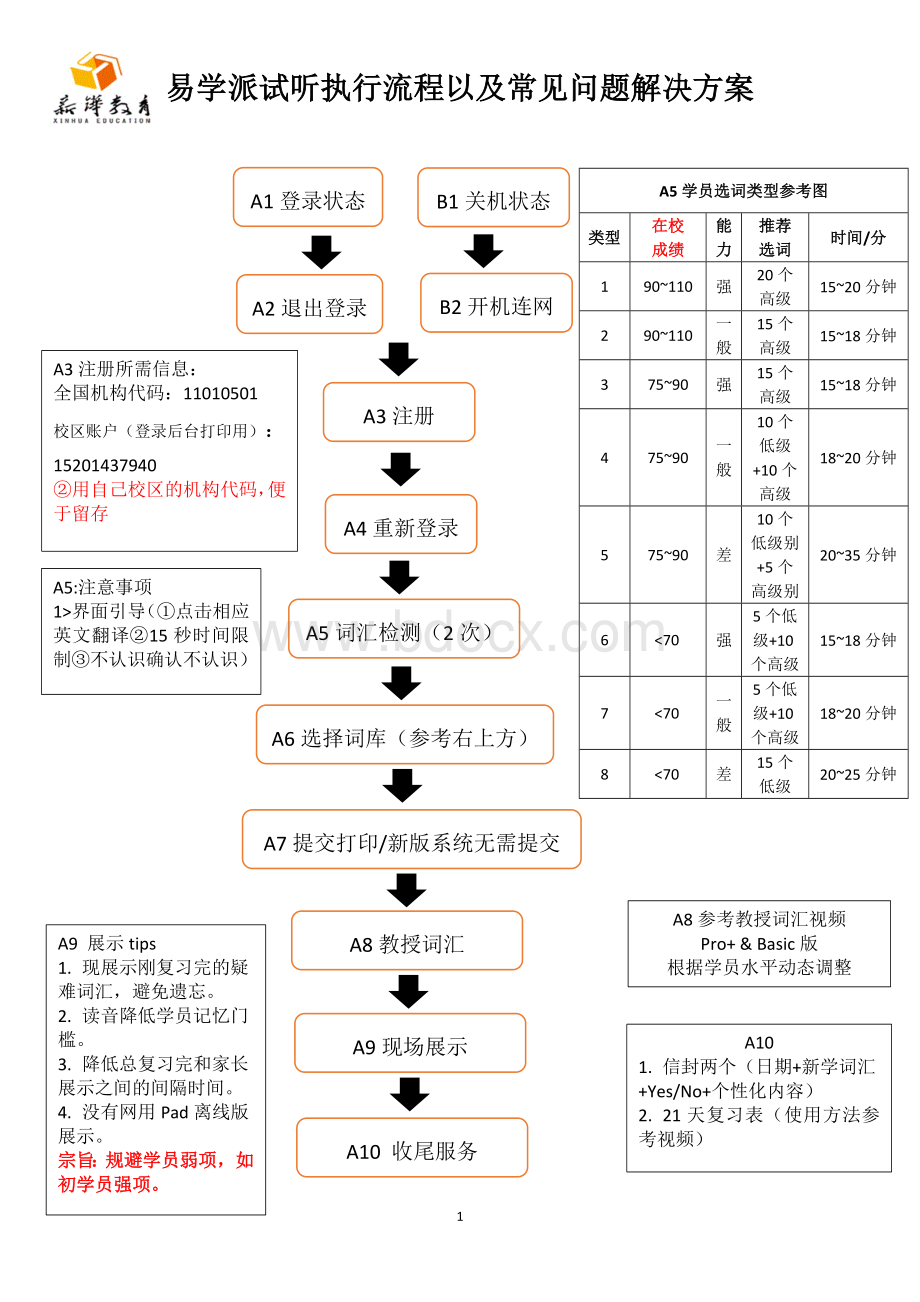 易学派试听流程标准v3.0.doc_第1页