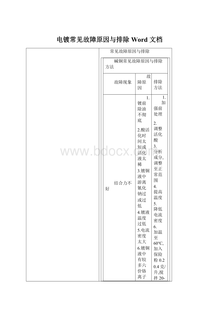 电镀常见故障原因与排除Word 文档.docx