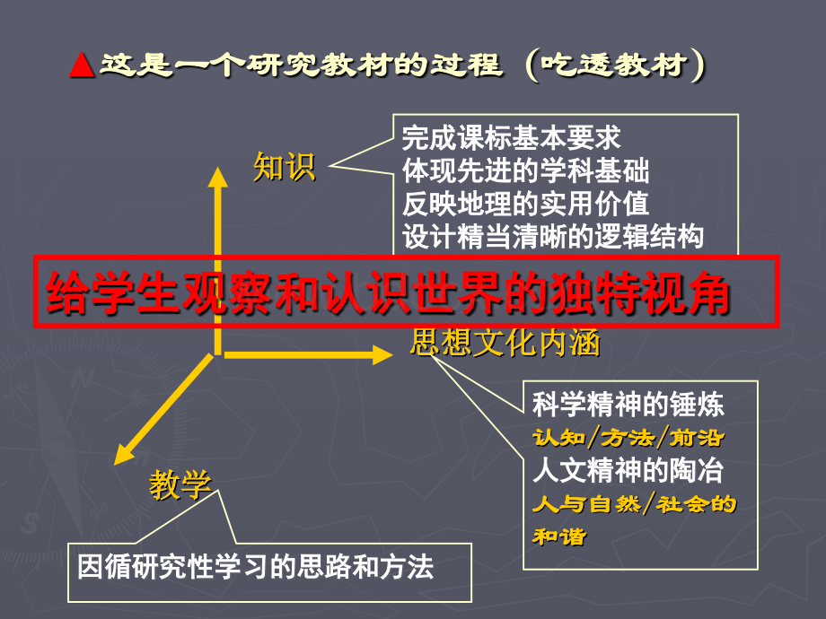 新高中地理教材的改革.ppt_第3页