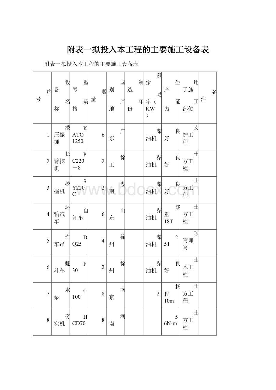 附表一拟投入本工程的主要施工设备表Word格式文档下载.docx