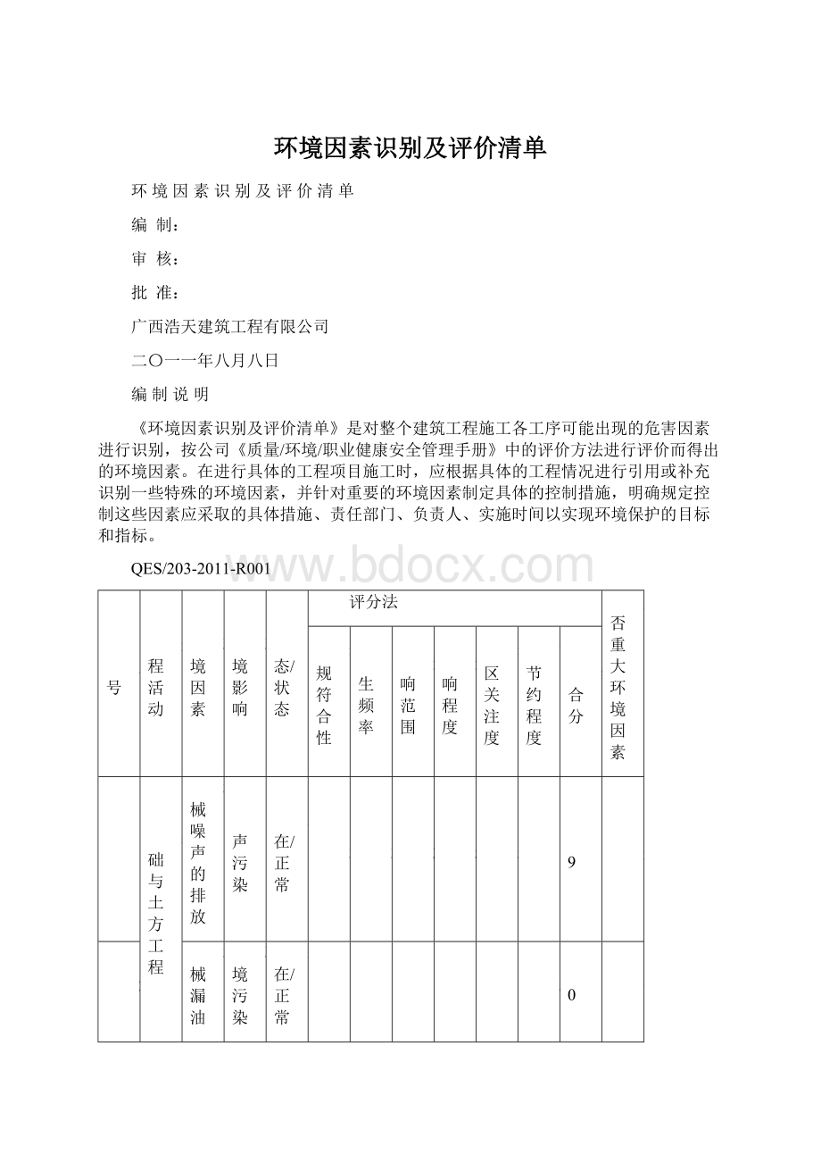 环境因素识别及评价清单.docx