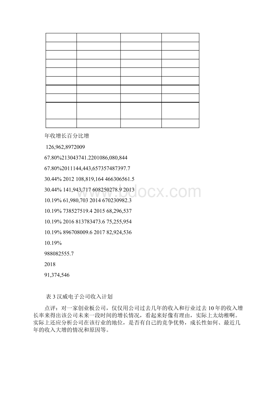 自由现金流贴现法估值案例分析.docx_第3页