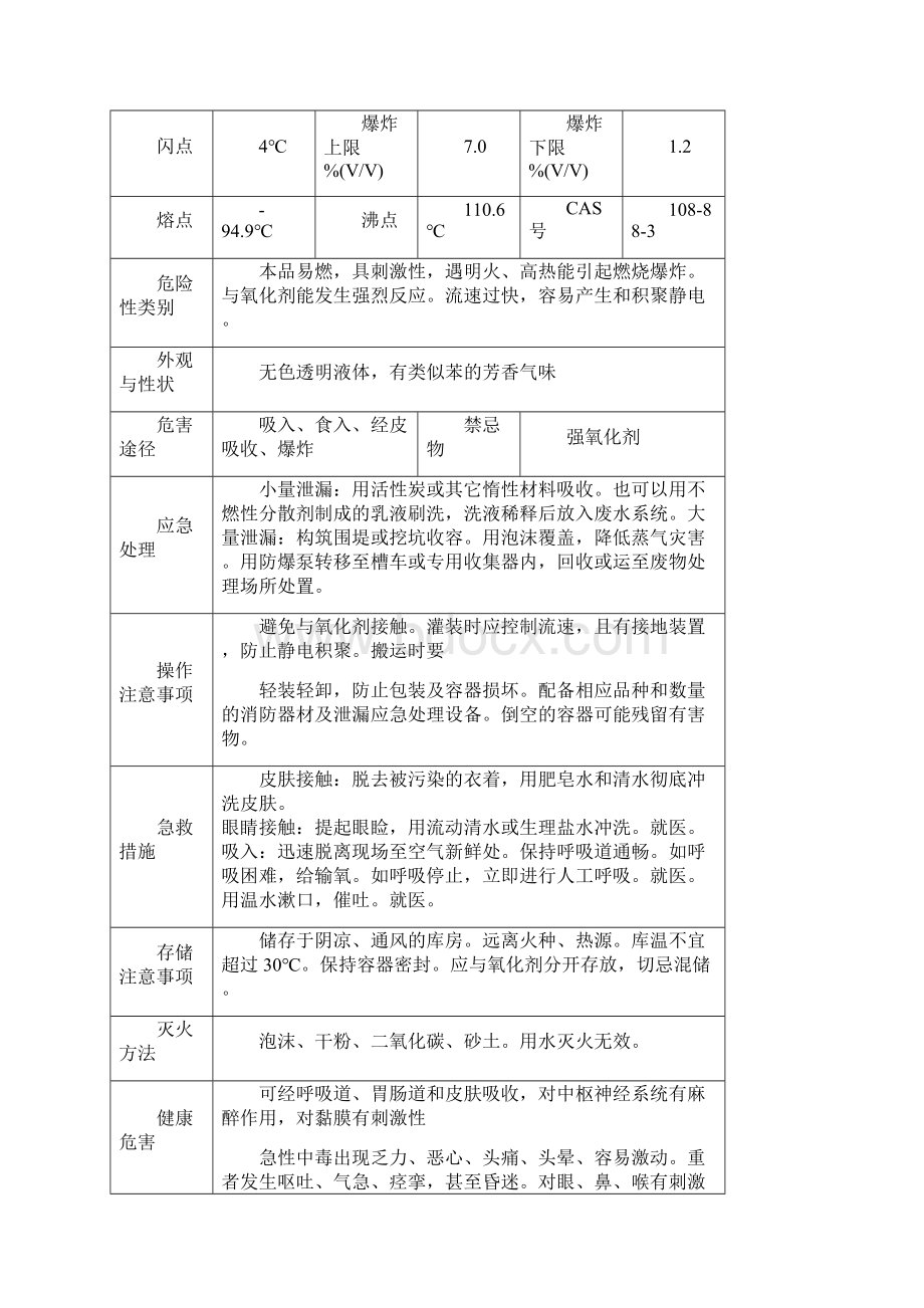 化学品台帐Word格式.docx_第3页