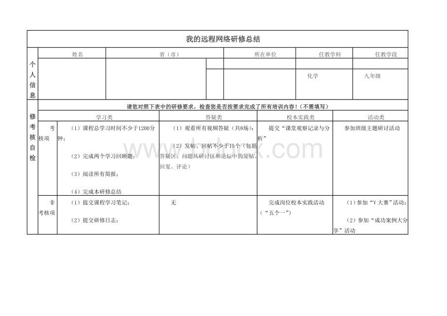 国培网络研修总结Word文件下载.doc_第1页