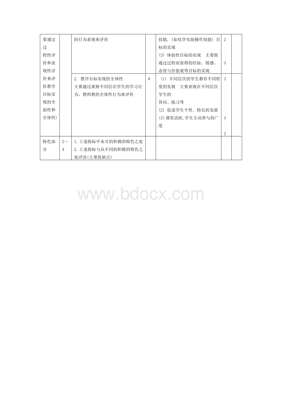 化学课堂教学评价量表Word格式文档下载.doc_第3页