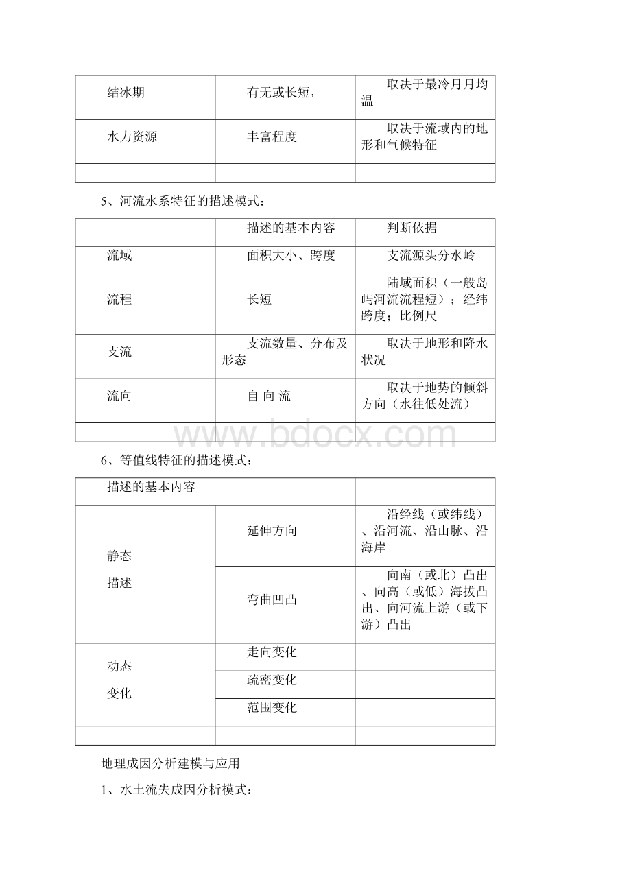 高考地理常见问题答题大全.docx_第3页