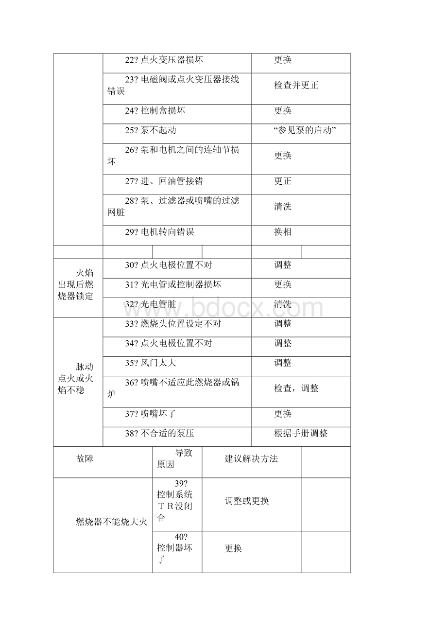 燃烧机常见故障维修.docx_第3页