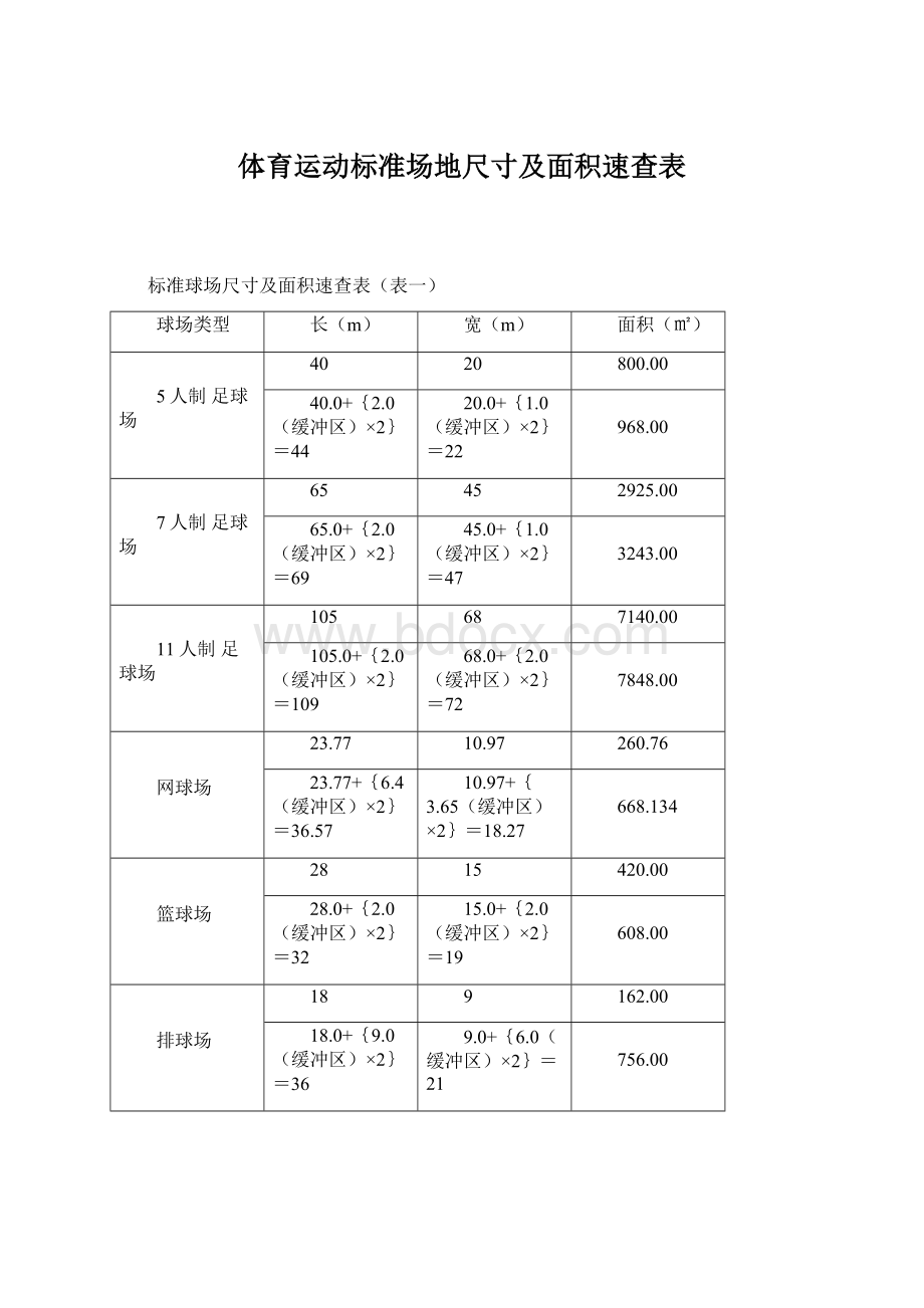 体育运动标准场地尺寸及面积速查表Word下载.docx_第1页