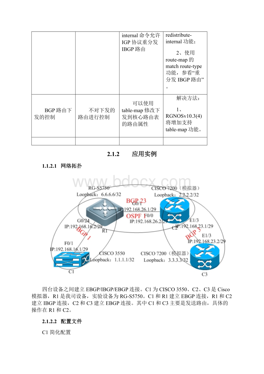 BGP和OSPF在路由重分发时的注意点Word下载.docx_第2页