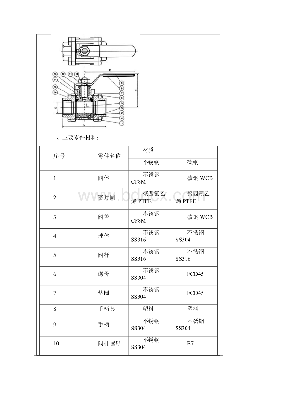 不锈钢三片式球阀型号参数及价格Word下载.docx_第2页