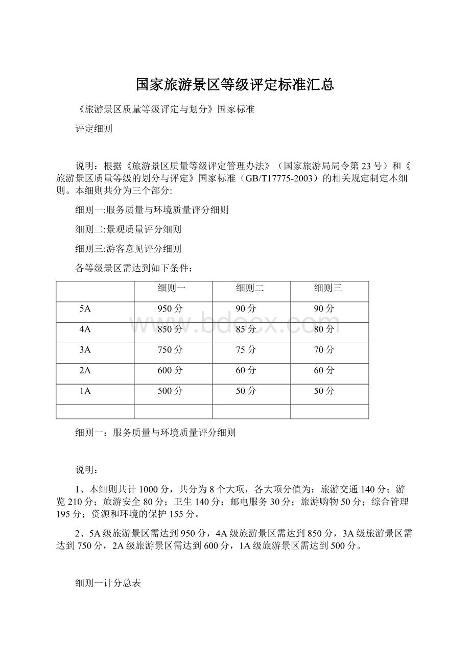 国家旅游景区等级评定标准汇总Word格式文档下载.docx