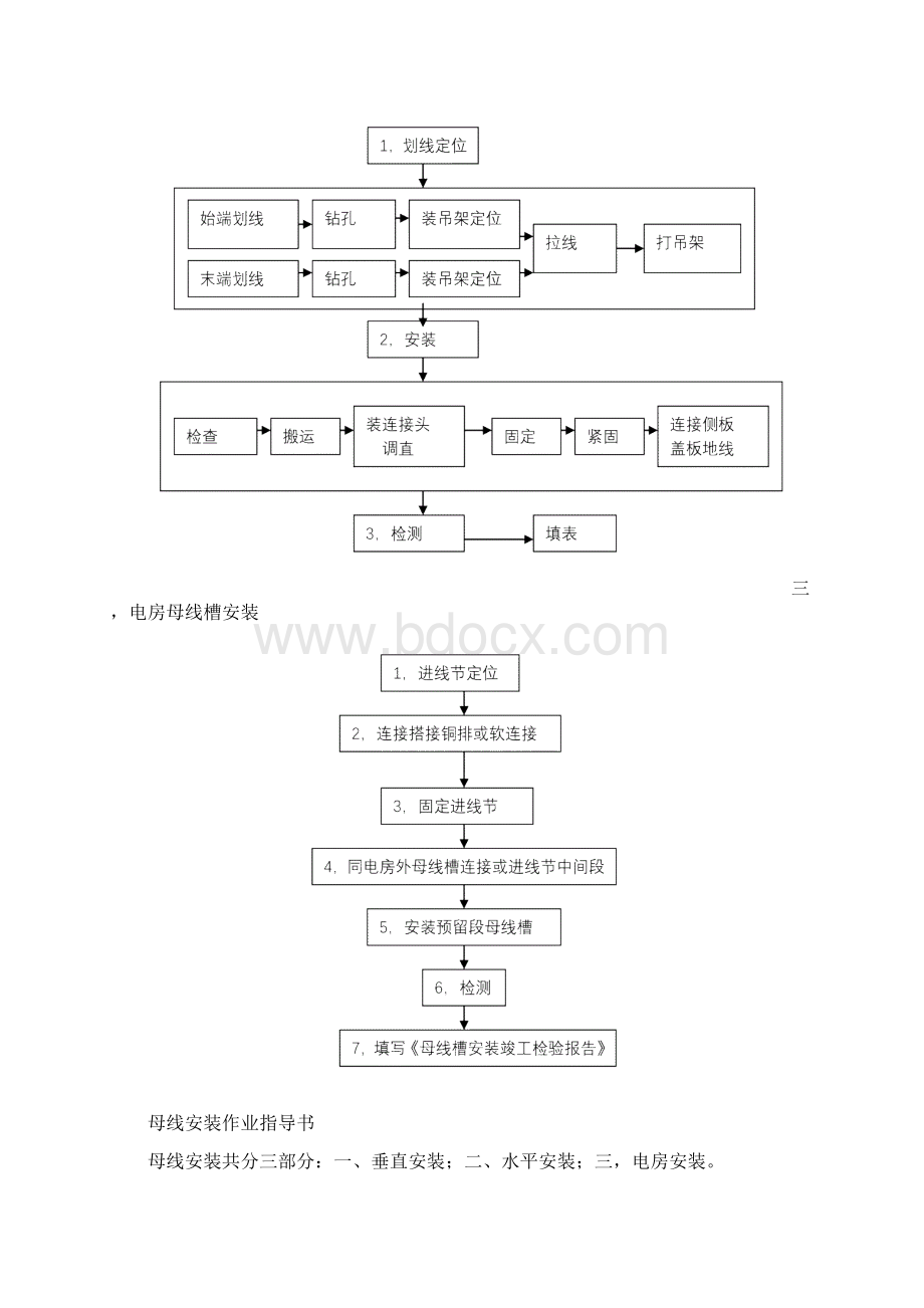 A母线安装作业指导书Word文档下载推荐.docx_第3页