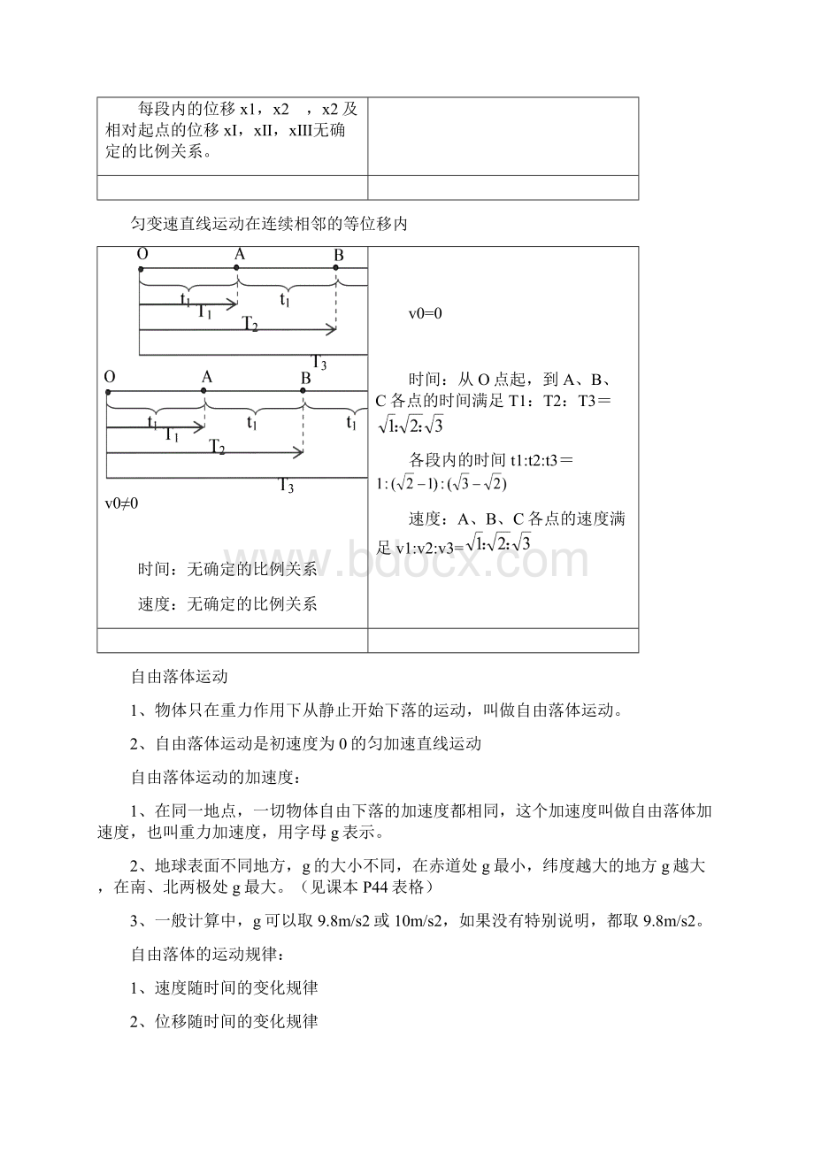 高中物理辅导资料Word格式.docx_第3页