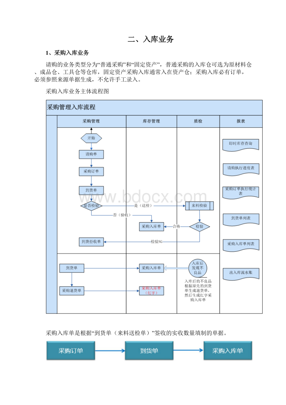 U8系统仓库管理操作手册.docx_第3页