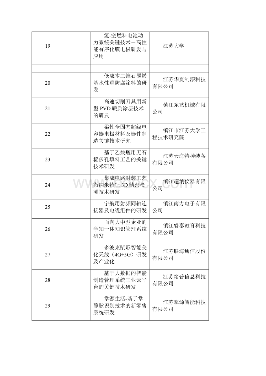 金蘨国际微电影节报名表Word文档格式.docx_第3页