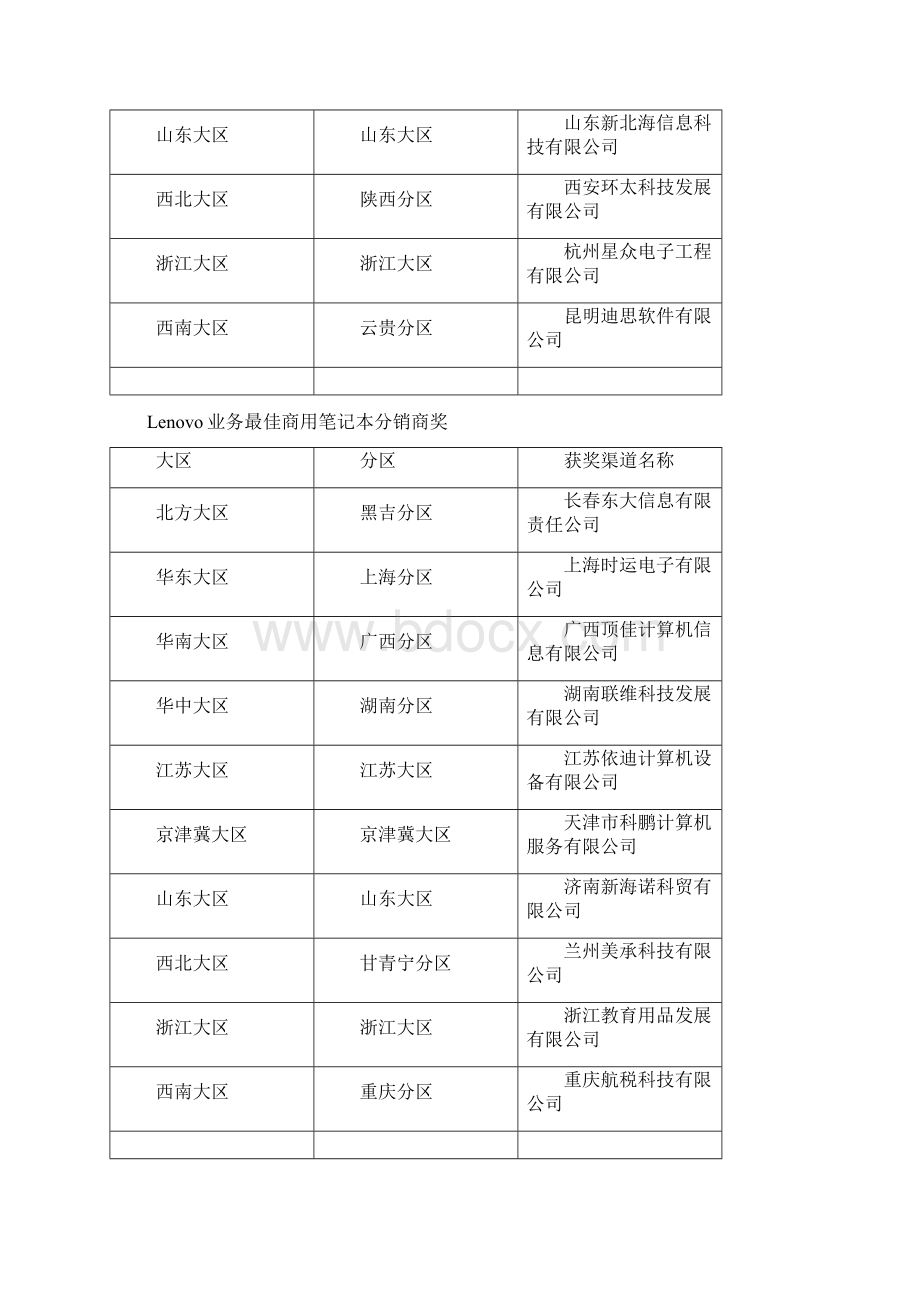 Lenovo业务最佳增值分销商奖Word文档下载推荐.docx_第3页