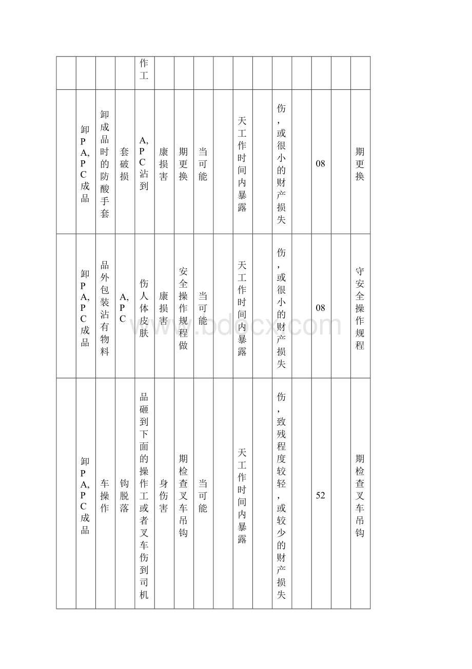 危险源识别评价表.docx_第3页