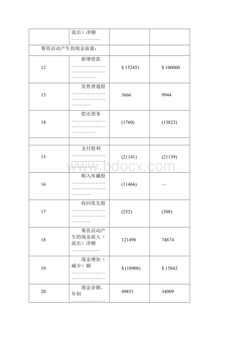 现金流量表107Word格式.docx_第3页