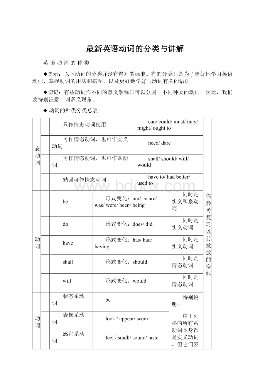 最新英语动词的分类与讲解.docx_第1页