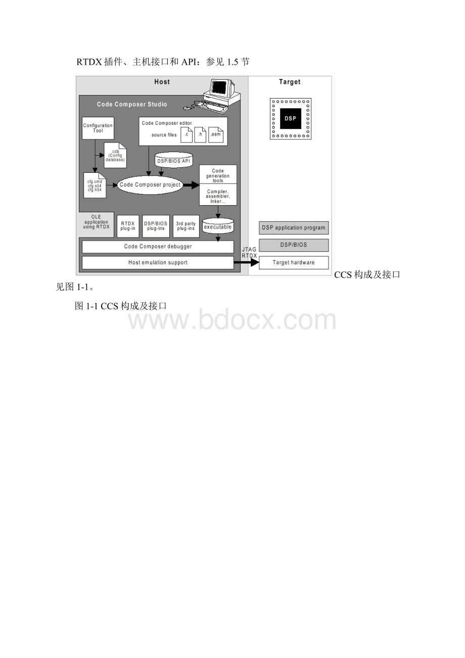 现代DSP技术及应用课程总结报告Word格式文档下载.docx_第3页