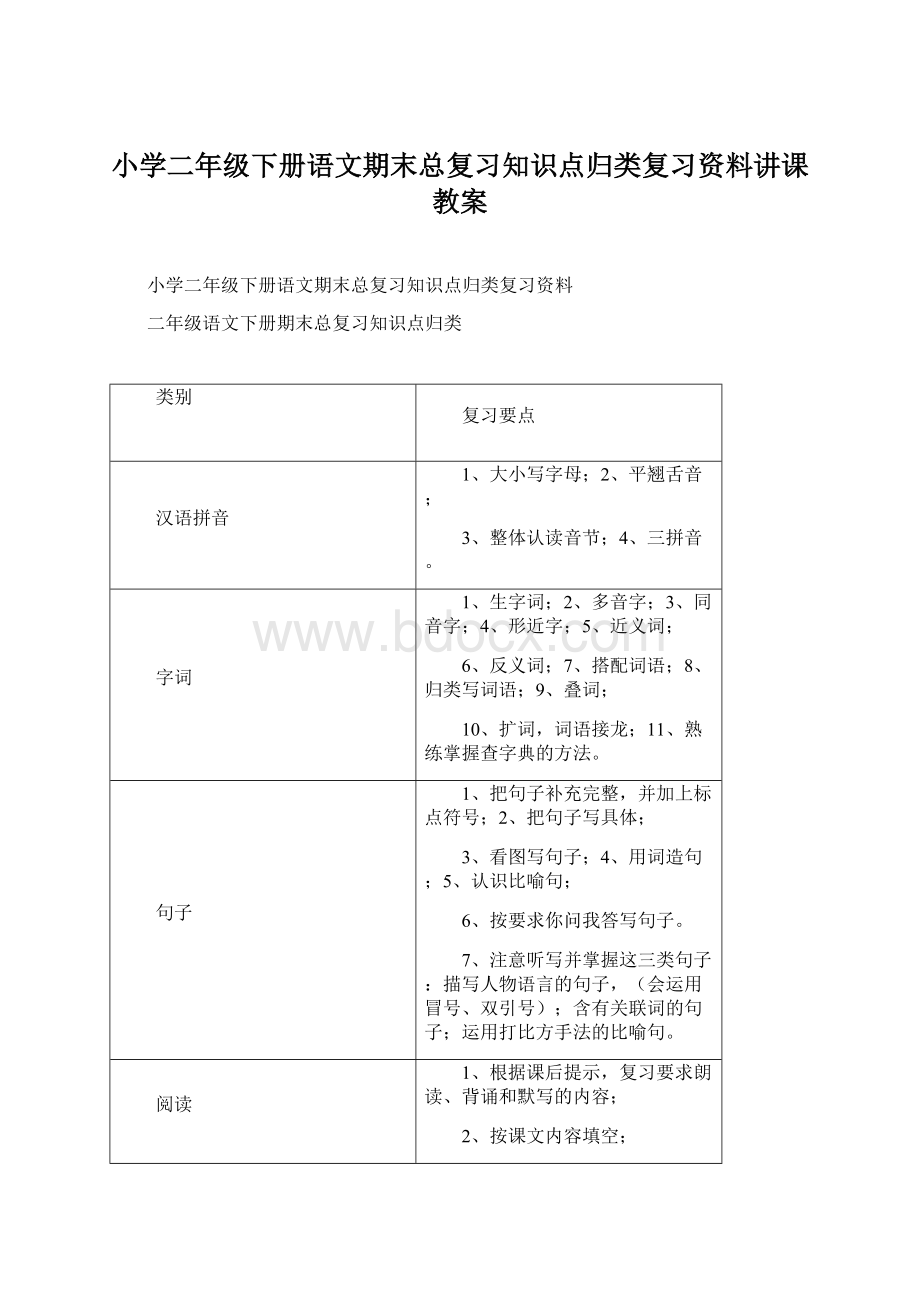 小学二年级下册语文期末总复习知识点归类复习资料讲课教案.docx_第1页