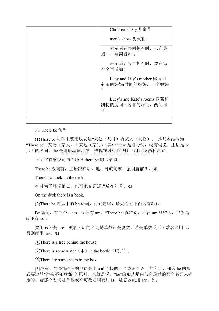 初中英语七年级上册各单元语法超详细汇总文档格式.docx_第3页