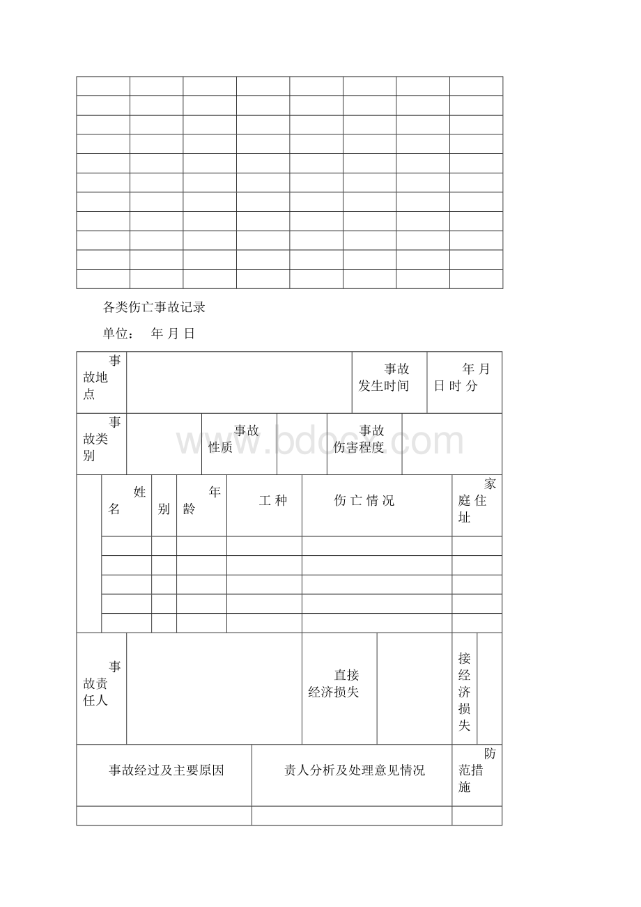 企业安全管理记录台账Word格式.docx_第3页