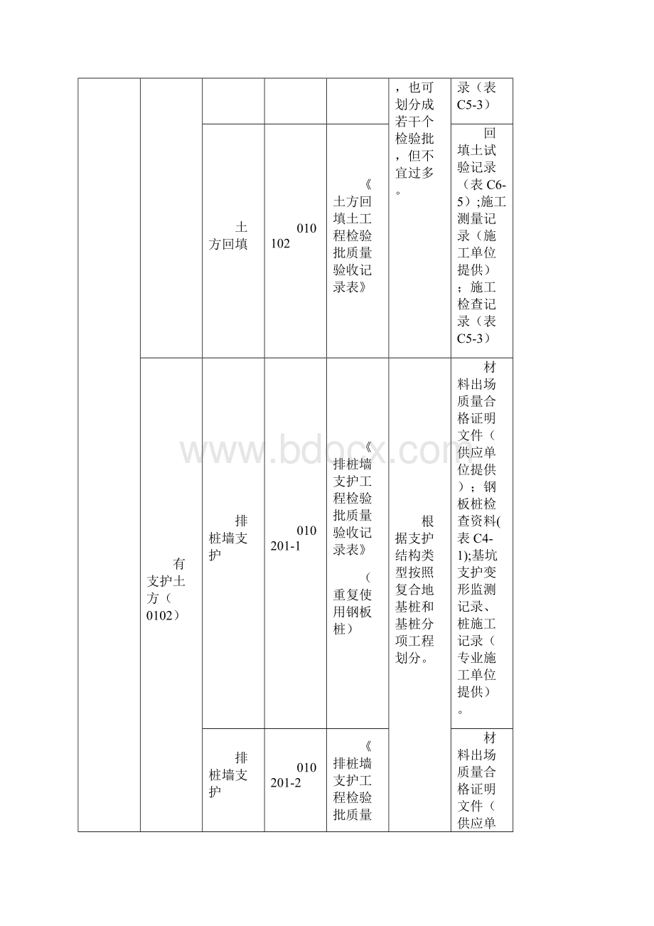 房屋建筑各专业土建暖通电气智能检验批划分作Word下载.docx_第2页